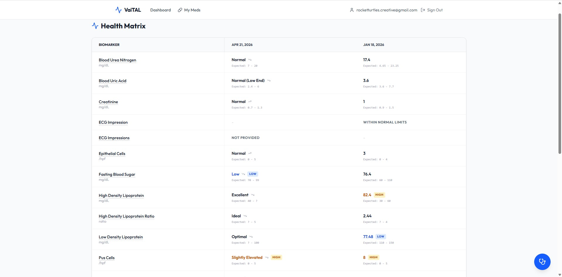 VaiTAL — Health Matrix